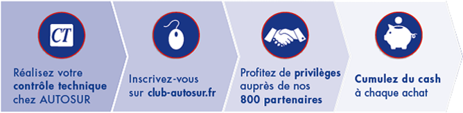 Frise Club autosur